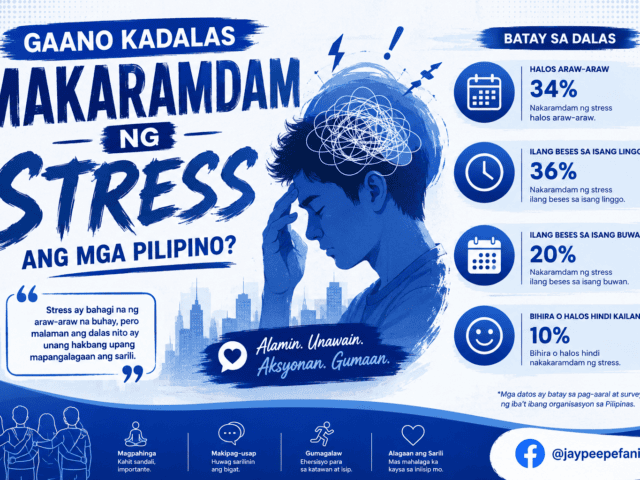 Gaano Kadalas Makaramdam ng Stress ang mga Pilipino?