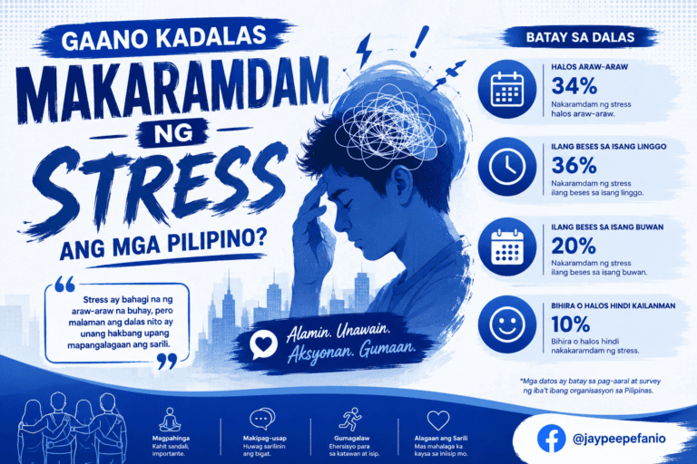 Gaano Kadalas Makaramdam ng Stress ang mga Pilipino?