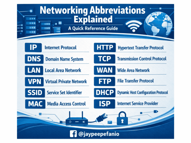 Common Networking Abbreviations Explained: A Quick Reference Guide