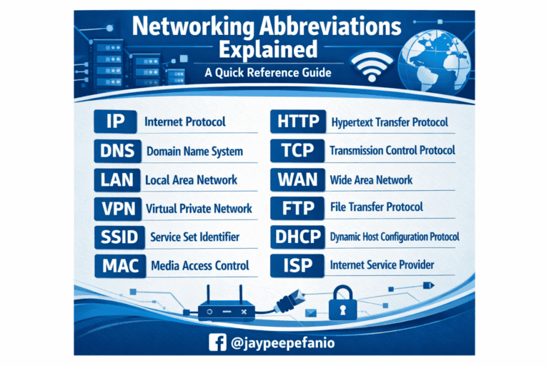Common Networking Abbreviations Explained: A Quick Reference Guide
